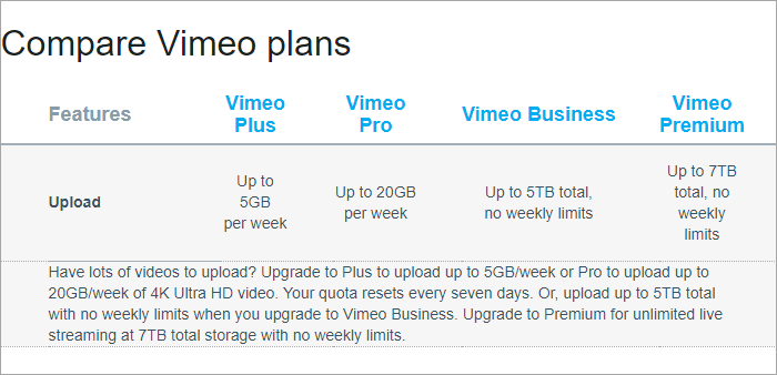 比較 Vimeo 計劃