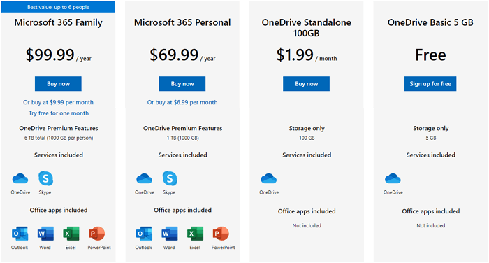 OneDrive 備份方案