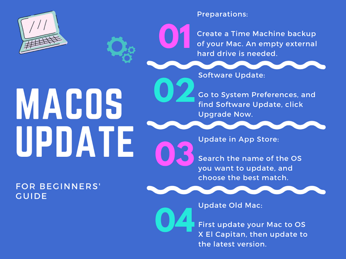 macOS 更新