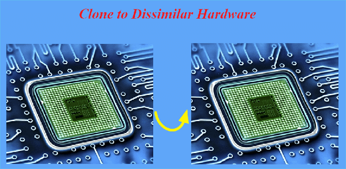 克隆到不同的硬體