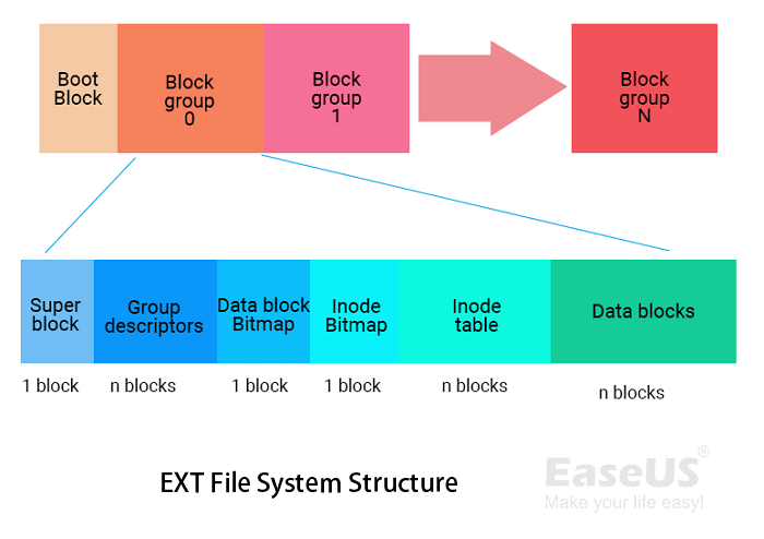 ext檔案系統結構