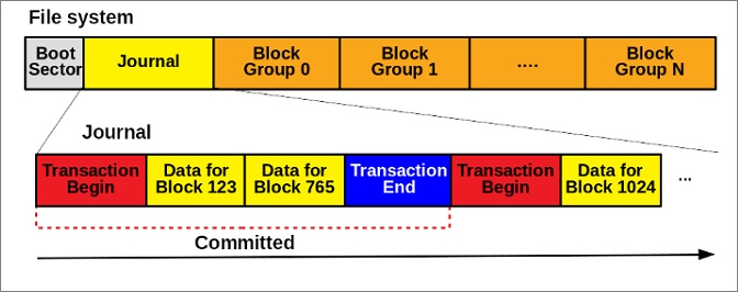 На основе таблицы 2 сравнить файловые системы ext ext2 ext3 ext4