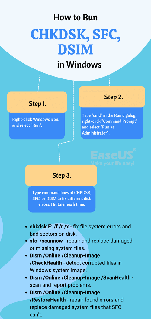 如何執行 CHKDSK、SFC、DISM