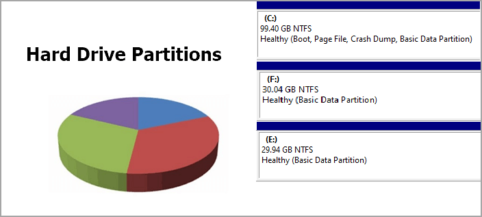 5-easeus