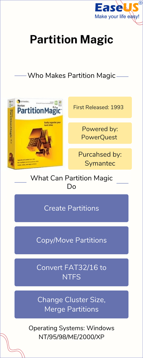 Partition Magic 資訊圖
