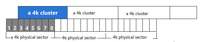 為什麼將系統從硬碟克隆到固態硬碟後要進行4k對齊