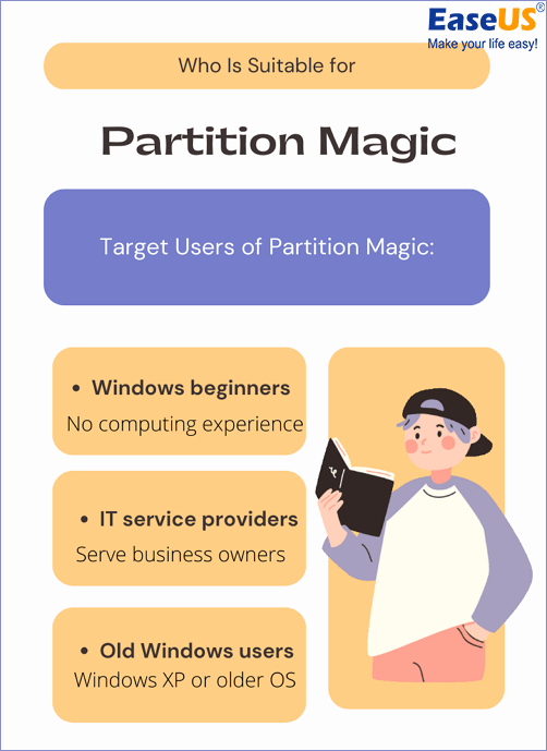 Partition Mafic的目標使用者
