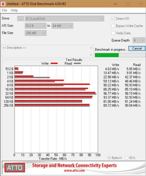 使用 ATTO Disk Benchmark 測試硬碟速度