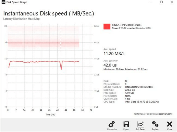 使用 passmark performance test 測試硬碟速度