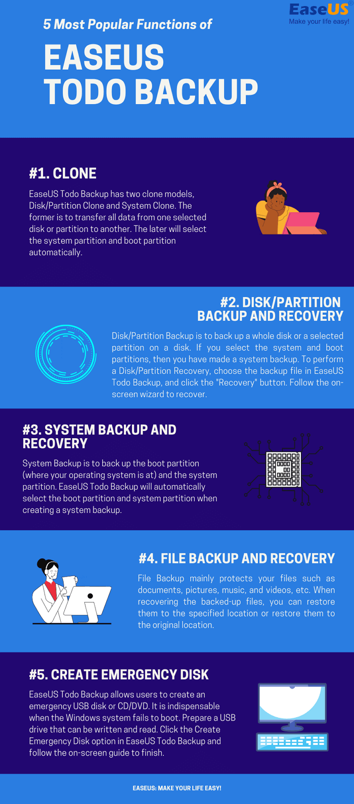 EaseUS Todo Backup 的 5 個最受歡迎的功能