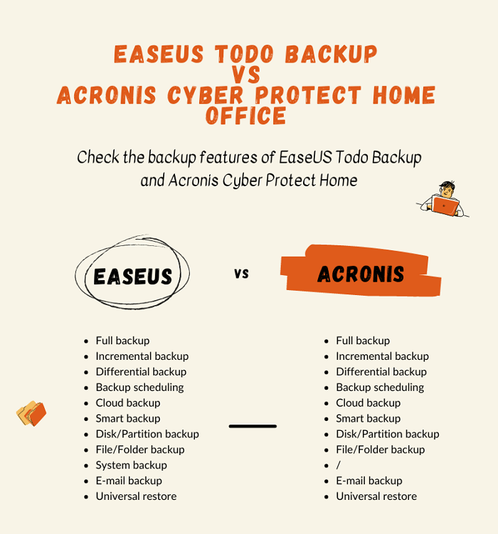 acronis true image vs todo backup