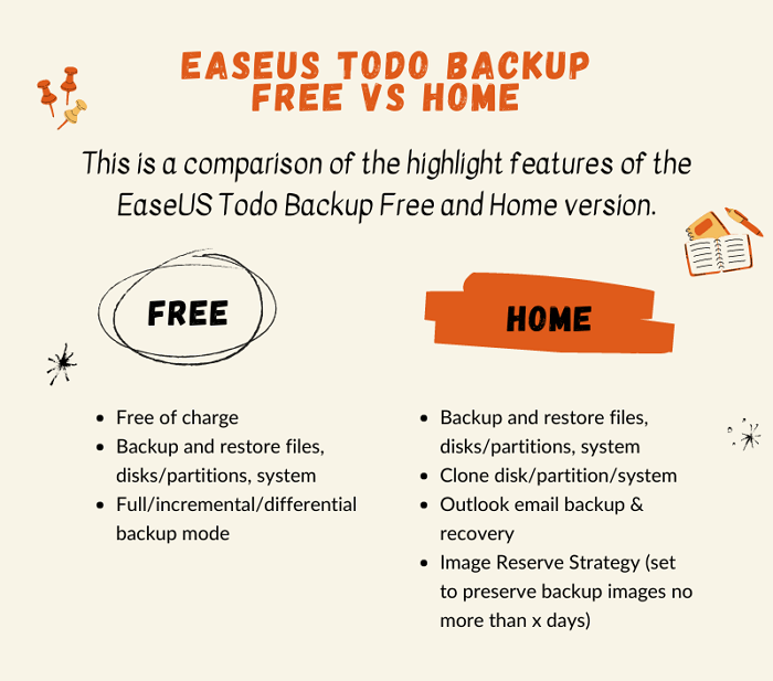 EaseUS Todo Backup Free vs Home

