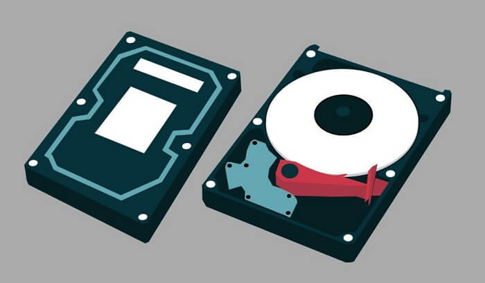 什麼是硬碟備份