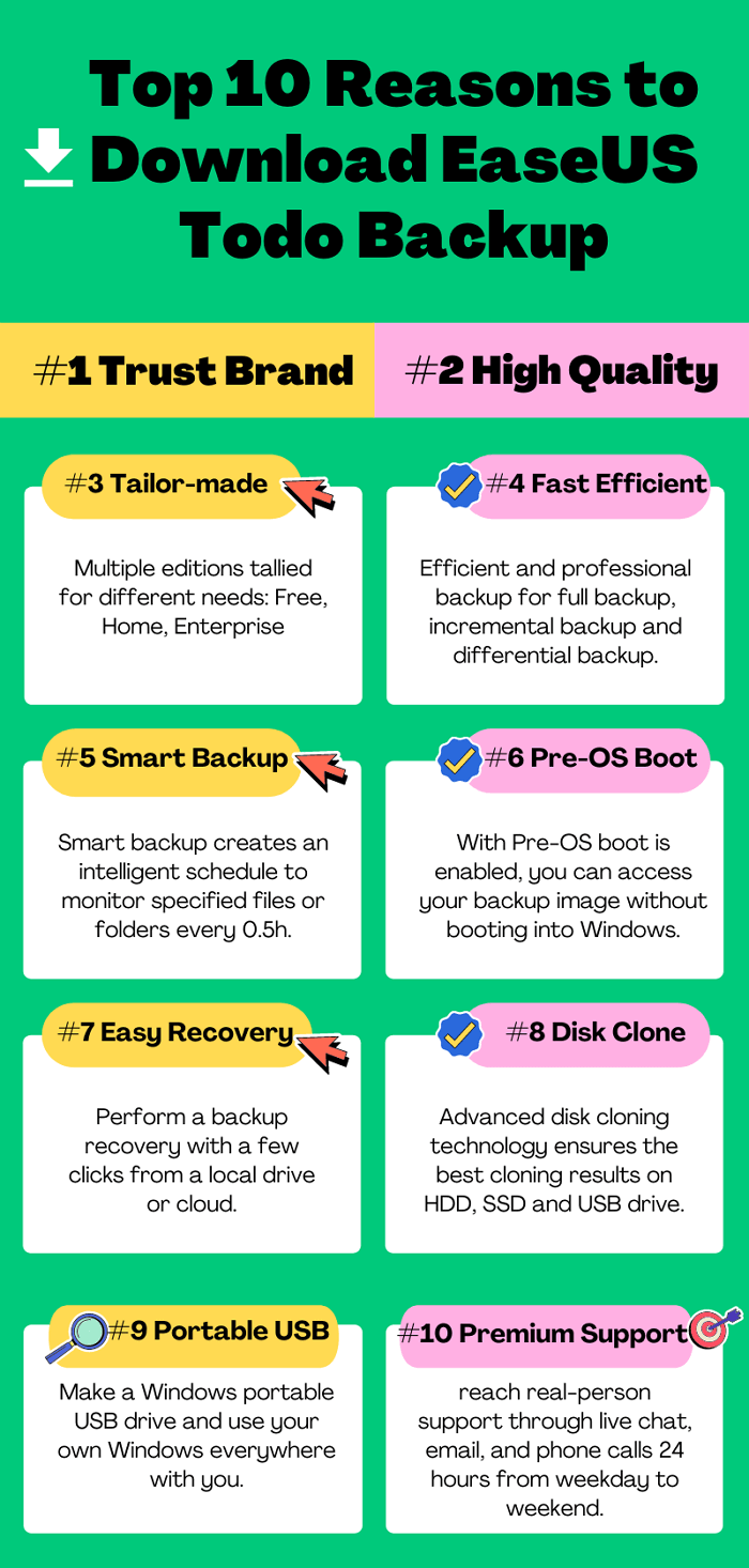 Top 10 個下載 EaseUS Todo Backup 的理由