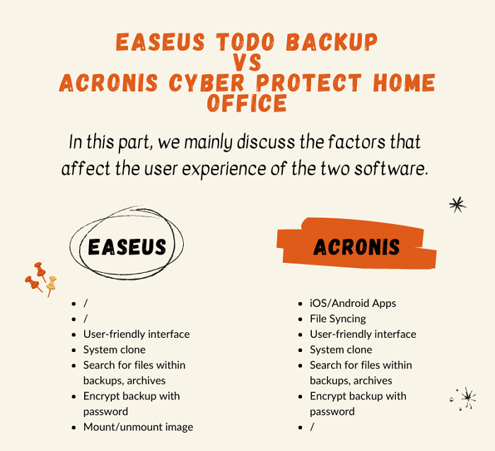 easeus vs acronis true image