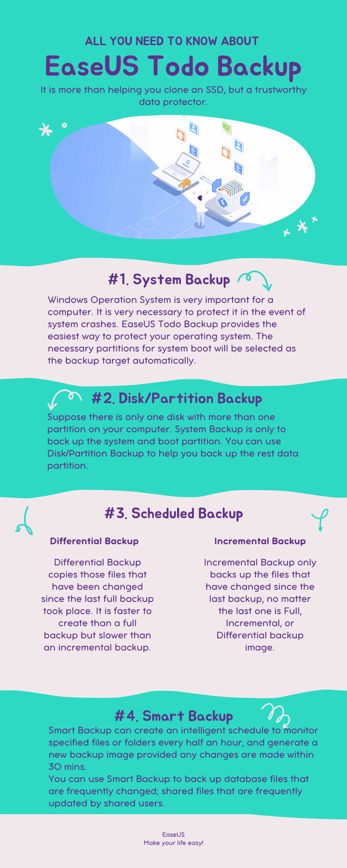 您還可以使用 EaseUS Todo Backup 做什麼