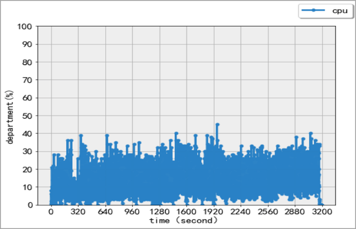 EaseUS Todo PCTrans 測試結果