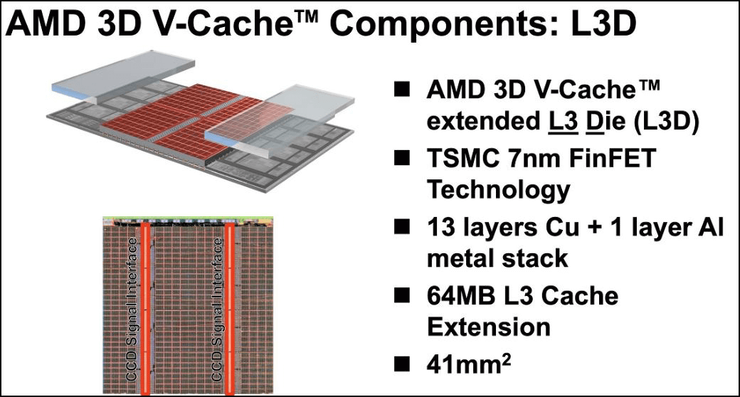 AMD 3D v cache