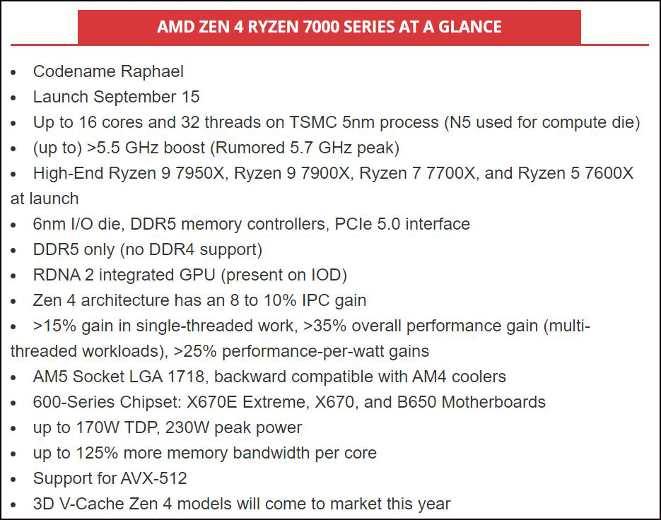 amd zen 4 規格