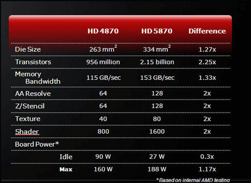 amd hd 4870 5870 規格比較