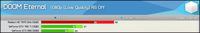 amd hd 7970 與 nvidia 顯卡對比