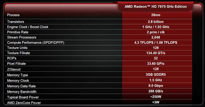 amd hd 7970 規格