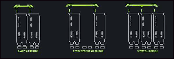 Nvidia Geforce 連結雙卡 三卡 四卡示意圖
