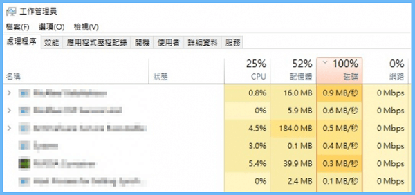 磁碟100%示意圖片