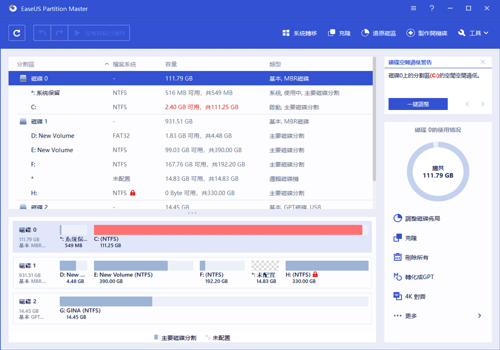 Main window of EaseUS Partition Manager software