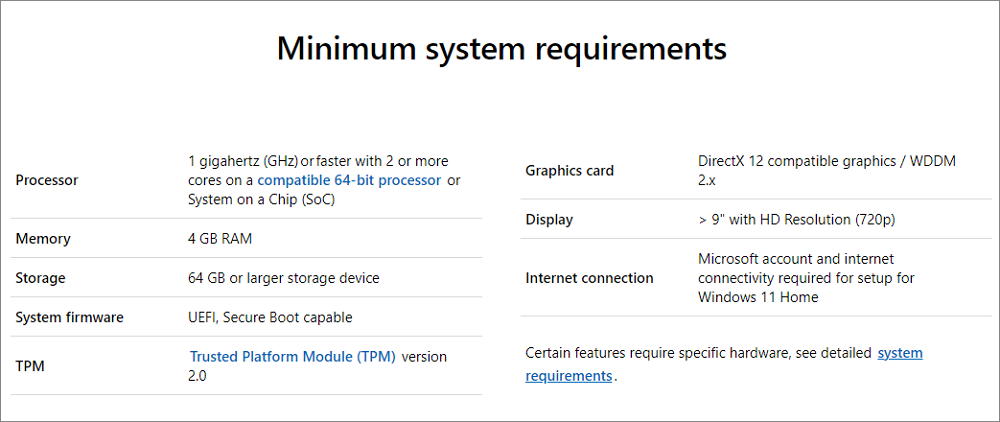 升級Win11規格要求