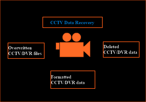 cctv影片救援