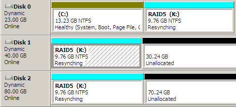 raid5 卷