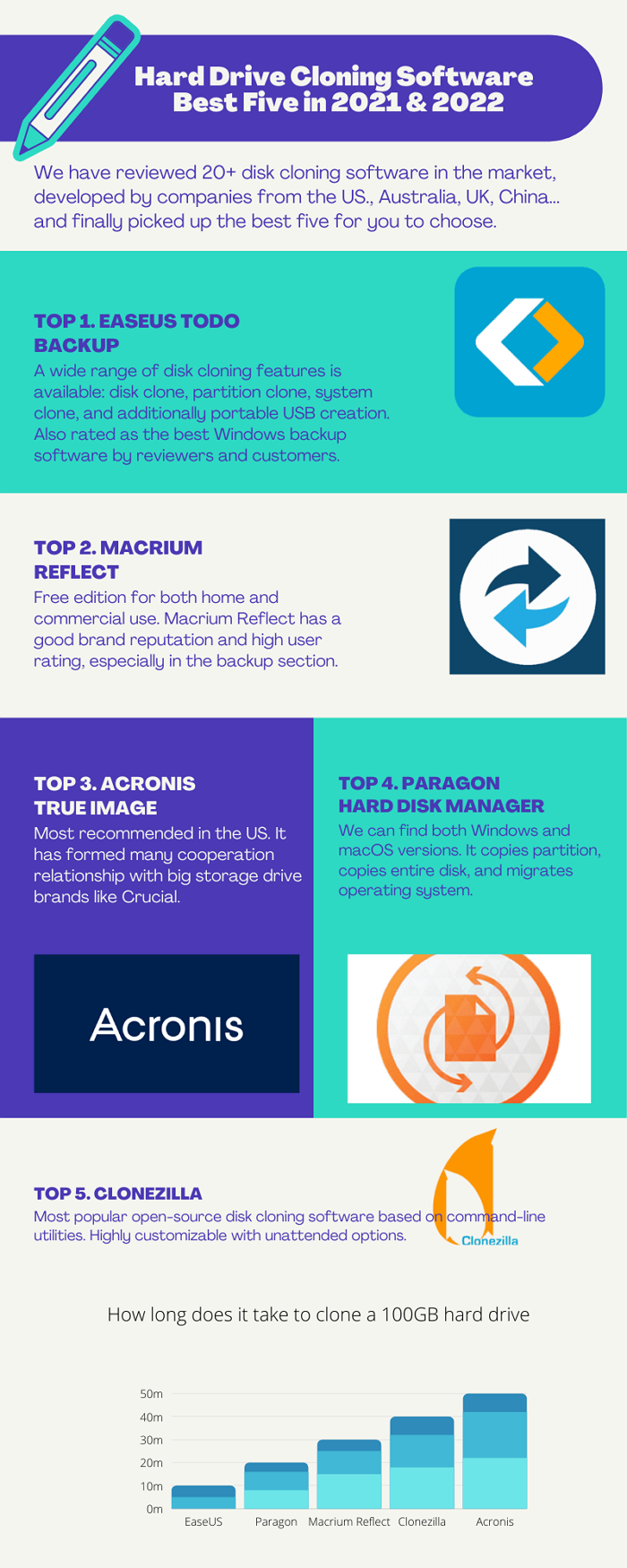 5款最佳硬碟克隆軟體