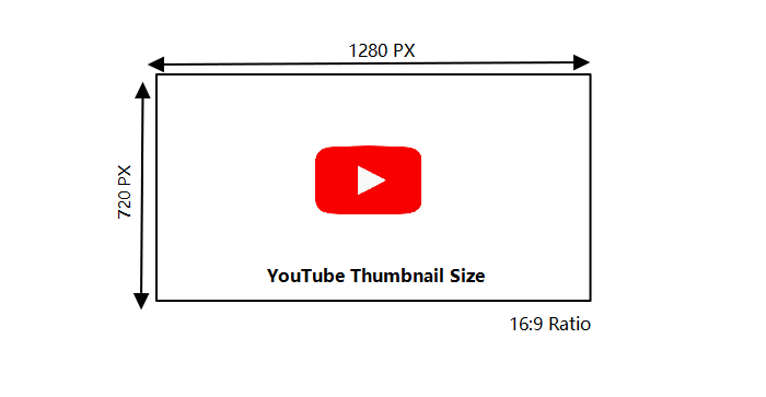 2022製作最酷炫的Youtube影片縮圖：免費建立Youtube Thumbnail - EaseUS