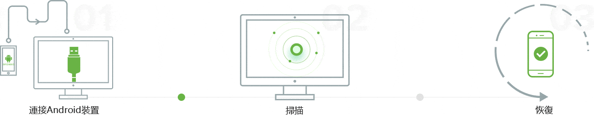 三步驟救援安卓丟失資料